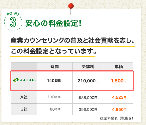 POINT3 安心の料金設定！［産業カウンセリングの普及と社会貢献を志し、この料金設定となっています。］