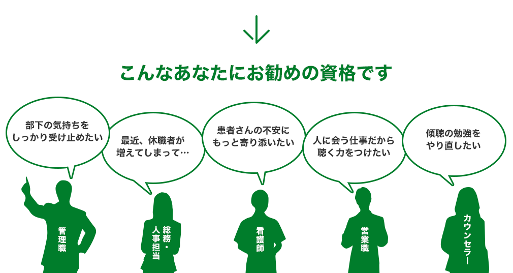 こんなあなたにお勧めの資格です「管理職：部下の気持ちをしっかり受け止めたい」「総務・人事担当：最近、休職者が増えてしまって…」「看護師：患者さんの不安にもっと寄り添いたい」「営業職：人に会う仕事だから聴く力をつけたい」「カウンセラー：傾聴の勉強をやり直したい」