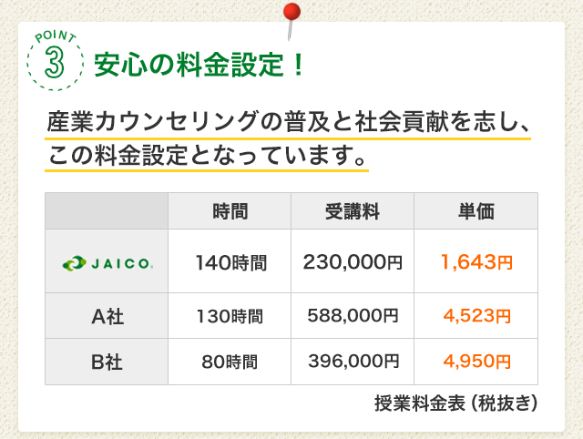 POINT3 安心の料金設定！［産業カウンセリングの普及と社会貢献を志し、この料金設定となっています。］