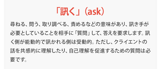 『「訊く」（ask）尋ねる、問う、取り調べる、責めるなどの意味があり、訊き手が必要としていることを相手に「質問」して、答えを要求します。訊く側が能動的で訊かれる側は受動的。ただし、クライエントの話を共感的に理解したり、自己理解を促進するための質問は必要です。』