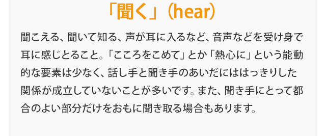 『「聞く」（hear）聞こえる、聞いて知る、声が耳に入るなど、音声などを受け身で耳に感じとること。「こころをこめて」とか「熱心に」という能動的な要素は少なく、話し手と聞き手のあいだにははっきりした関係が成立していないことが多いです。また、聞き手にとって都合のよい部分だけをおもに聞き取る場合もあります。』