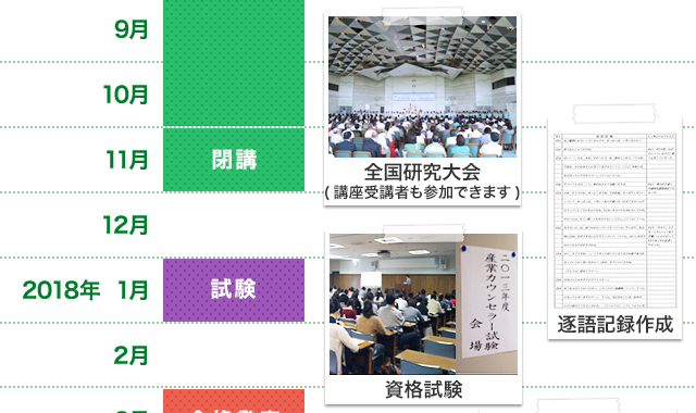 2017年5～2017年10月：講座受講