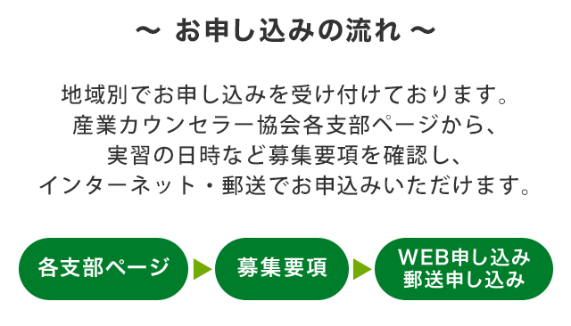 ＼お申し込みの流れ／地域別でお申し込みを受け付けております。産業カウンセラー協会各支部ページから、実習の日時など募集要項を確認し、インターネット・郵送でお申込みいただけます。　（各支部ページ）→（募集要項）→（WEB申し込み、郵送申し込み）