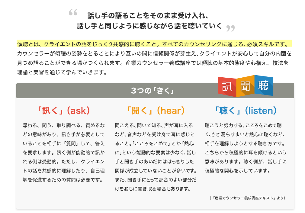 ”話し手の語ることをそのまま受け入れ、話し手と同じように感じながら話を聴いていく”傾聴とは、クライエントの話をじっくり共感的に聴くこと。すべてのカウンセリングに通じる、必須スキルです。カウンセラーが傾聴の姿勢をとることにより互いの間に信頼関係が芽生え、クライエントが安心して自分の内面を見つめ語ることができる場がつくられます。産業カウンセラー養成講座では傾聴の基本的態度や心構え、技法を理論と実習を通じて学んでいきます。 3つの「きく」　『「訊く」（ask）尋ねる、問う、取り調べる、責めるなどの意味があり、訊き手が必要としていることを相手に「質問」して、答えを要求します。訊く側が能動的で訊かれる側は受動的。ただし、クライエントの話を共感的に理解したり、自己理解を促進するための質問は必要です。』　『「聞く」（hear）聞こえる、聞いて知る、声が耳に入るなど、音声などを受け身で耳に感じとること。「こころをこめて」とか「熱心に」という能動的な要素は少なく、話し手と聞き手のあいだにははっきりした関係が成立していないことが多いです。また、聞き手にとって都合のよい部分だけをおもに聞き取る場合もあります。』　『「聴く」（listen）聴こうと努力する、こころをこめて聴く、きき漏らすまいと熱心に聴くなど、相手を理解しようとする聴き方です。こちらから積極的に耳を傾けるという意味があります。聴く側が、話し手に積極的な関心を示しています。』　（『産業カウンセラー養成講座テキスト』より）