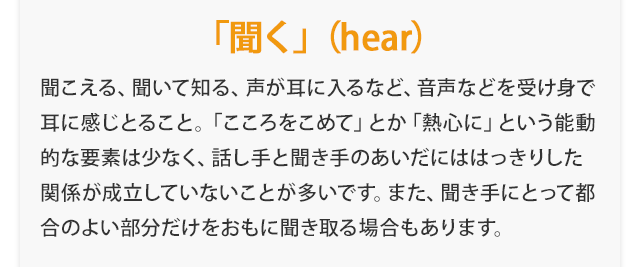 『「聞く」（hear）聞こえる、聞いて知る、声が耳に入るなど、音声などを受け身で耳に感じとること。「こころをこめて」とか「熱心に」という能動的な要素は少なく、話し手と聞き手のあいだにははっきりした関係が成立していないことが多いです。また、聞き手にとって都合のよい部分だけをおもに聞き取る場合もあります。』