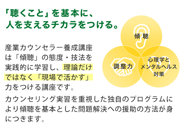 「聴くこと」を基本に、人を支えるチカラをつける。