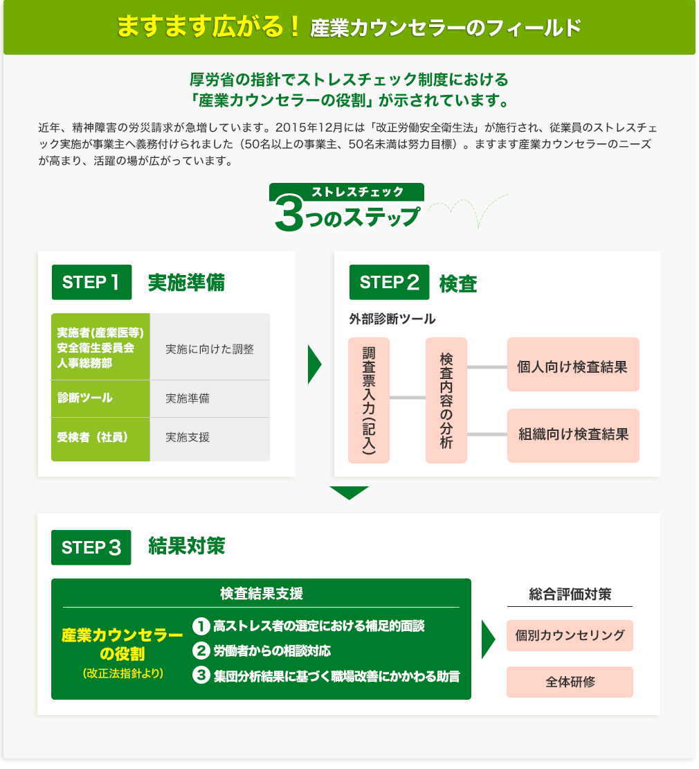 一般社団法人 日本産業カウンセラー協会【産業カウンセラー養成講座】