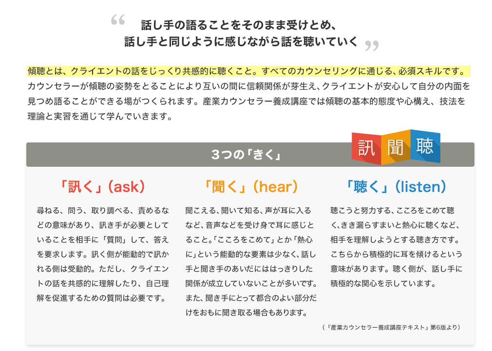 ”話し手の語ることをそのまま受け入れ、話し手と同じように感じながら話を聴いていく”傾聴とは、クライエントの話をじっくり共感的に聴くこと。すべてのカウンセリングに通じる、必須スキルです。カウンセラーが傾聴の姿勢をとることにより互いの間に信頼関係が芽生え、クライエントが安心して自分の内面を見つめ語ることができる場がつくられます。産業カウンセラー養成講座では傾聴の基本的態度や心構え、技法を理論と実習を通じて学んでいきます。 3つの「きく」　『「訊く」（ask）尋ねる、問う、取り調べる、責めるなどの意味があり、訊き手が必要としていることを相手に「質問」して、答えを要求します。訊く側が能動的で訊かれる側は受動的。ただし、クライエントの話を共感的に理解したり、自己理解を促進するための質問は必要です。』　『「聞く」（hear）聞こえる、聞いて知る、声が耳に入るなど、音声などを受け身で耳に感じとること。「こころをこめて」とか「熱心に」という能動的な要素は少なく、話し手と聞き手のあいだにははっきりした関係が成立していないことが多いです。また、聞き手にとって都合のよい部分だけをおもに聞き取る場合もあります。』　『「聴く」（listen）聴こうと努力する、こころをこめて聴く、きき漏らすまいと熱心に聴くなど、相手を理解しようとする聴き方です。こちらから積極的に耳を傾けるという意味があります。聴く側が、話し手に積極的な関心を示しています。』　（『産業カウンセラー養成講座テキスト』より）