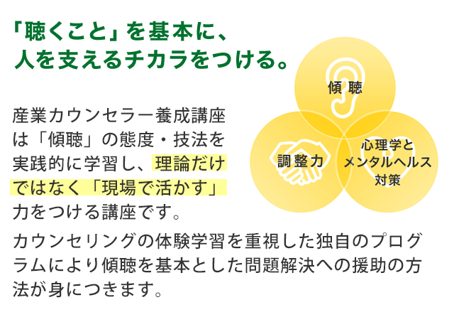 「聴くこと」を基本に、人を支えるチカラをつける。