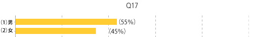 q17