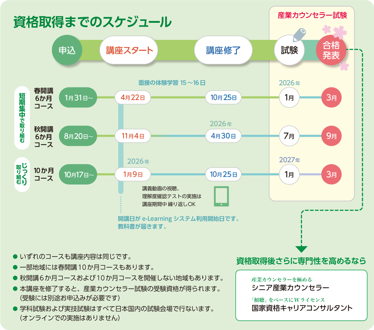 スケジュール