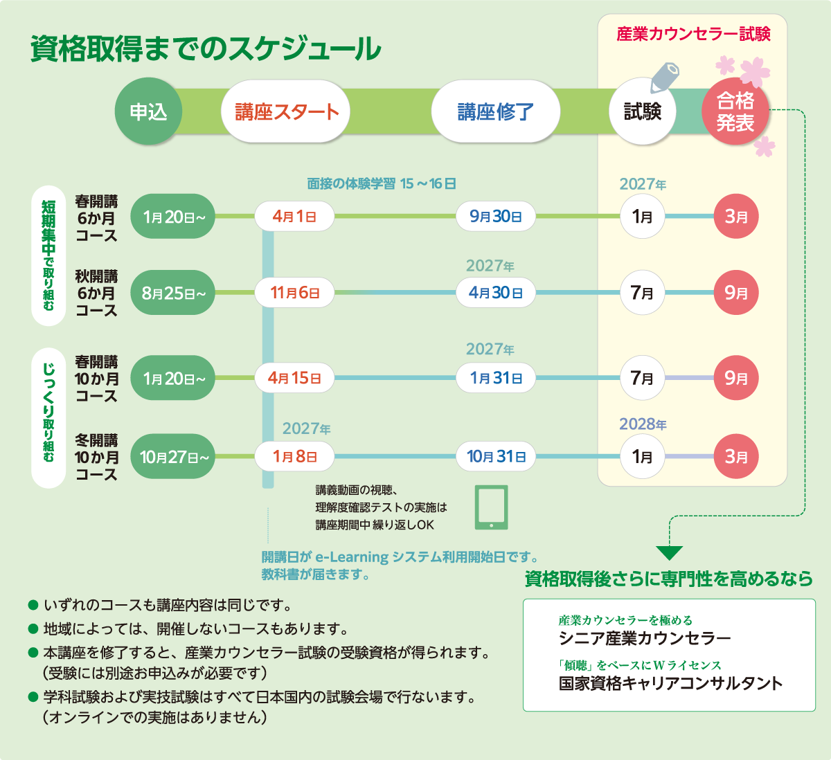 フラクタル心理学　カウンセラー養成講座　理論編　テキスト フラクタル心理学 カウンセラー養成講座 理論編 テキスト フラクタル