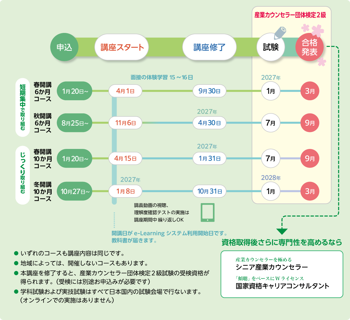 スケジュール