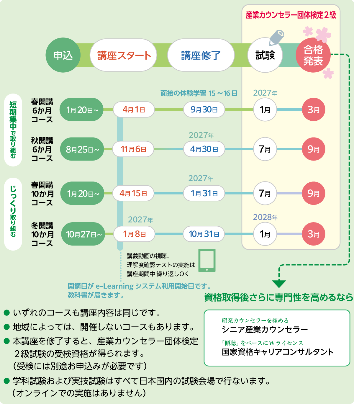 スケジュール