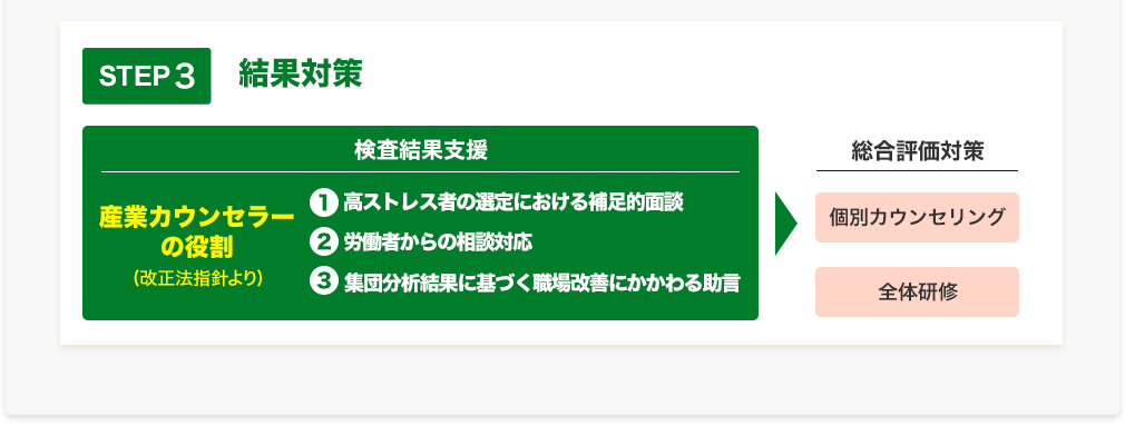 ストレスチェックステップ３「結果対策」