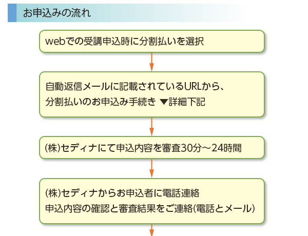 ［お申し込みの流れ］（webでの受講申込時に分割払いを選択）→（自動返信メールに記載されているURLから、分割払いのお申込み手続き▼詳細下記）→（(株)セディナにて申込内容を審査30分～24時間）→（(株)セディナからお申込者に電話連絡 申込内容の確認と審査結果をご連絡(電話とメール)）