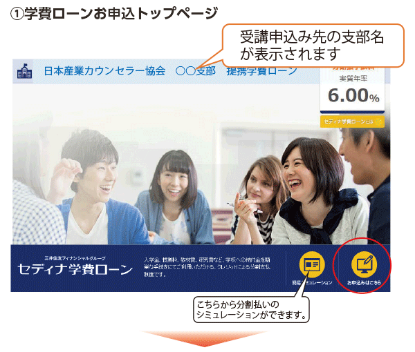 ①学費ローンお申込トップページ（受講申込み先の支部名が表示されます）（こちらから分割払いのシミュレーションができます。）　②個人情報取扱に関する同意（【個人情報の取扱いに関する同意条項の確認】同意するにチェック）