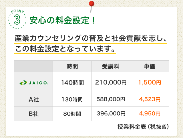 POINT3 安心の料金設定！［産業カウンセリングの普及と社会貢献を志し、この料金設定となっています。］
